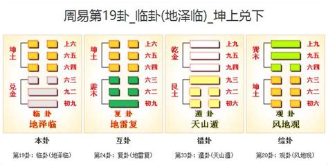 臨卦工作|臨卦（地澤臨）易經第十九卦（坤上兌下）詳細解說